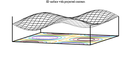 Image figure_surface+contours