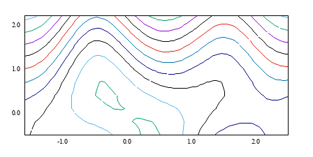 Image figure_watch_contours