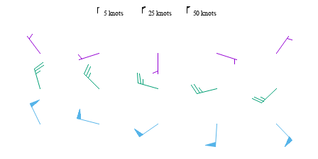 Image figure_windbarbs