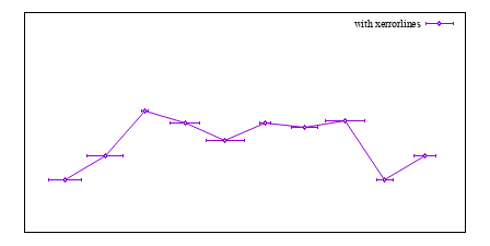 Image figure_xerrorlines