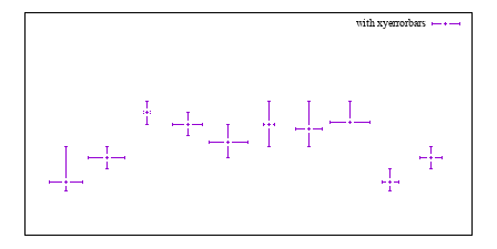 Image figure_xyerrorbars