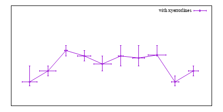 Image figure_xyerrorlines