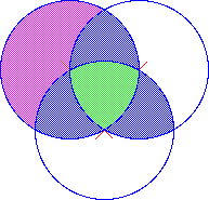 image of two overlapping circles