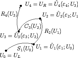 \begin{figure}
\psfrag{U0=UL}{$U_0=U_L$}
\psfrag{U1}{$U_1=\hat{U}_1(\varepsil...
...ludegraphics[width=0.2\textheight]{riemann_omg.eps}
\end{center} \end{figure}