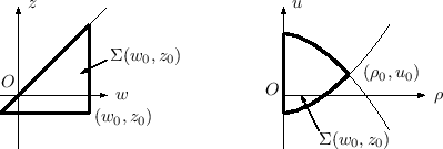 \begin{figure}\begin{picture}(300,100)(-50,0)
% (w,z) ο (0,0)--(100,100)
\li...
...r(-0.5,1){10}}
\put(200,2){\small$\Sigma(w_0,z_0)$}
\end{picture}
\end{figure}