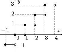 \includegraphics[height=0.2\textheight]{gauss1.eps}