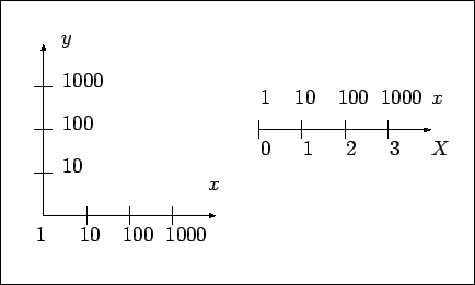 \includegraphics[height=0.3\textheight]{nlm-power1.eps}