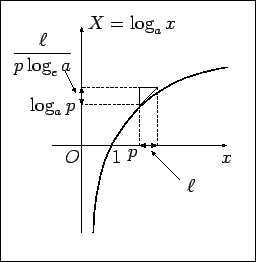 \includegraphics[height=0.3\textheight]{nlm-power2.eps}