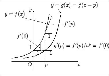 \includegraphics[height=0.3\textheight]{nlm-exp1.eps}