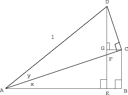 2 図形による加法定理の証明