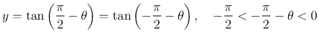 $\displaystyle y = \tan\left(\frac{\pi}{2}-\theta\right)
= \tan\left(-\frac{\pi}{2}-\theta\right),
\hspace{1zw}-\frac{\pi}{2}<-\frac{\pi}{2}-\theta<0
$
