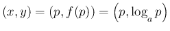 $\displaystyle (x,y)=(p,f(p))
=\left(p,\log_{\raisebox{-.5ex}{\scriptsize$a$}}p\right)$