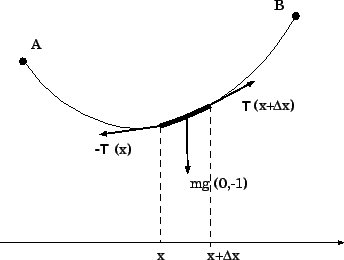 \includegraphics[height=6cm]{graph6.eps}