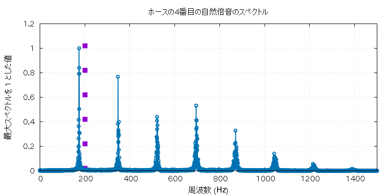 f^h_4 の周波数グラフ