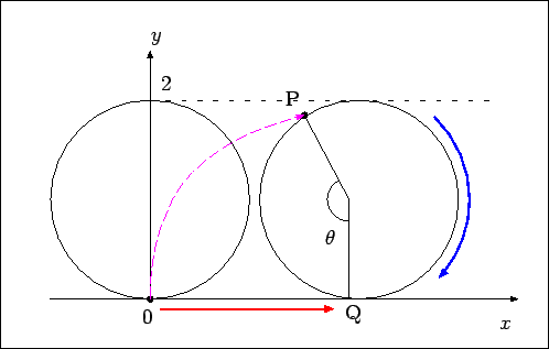 \includegraphics[width=0.7\textwidth]{fig-cycloid-def1.eps}