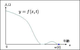 \includegraphics[width=7cm]{fib1-island.eps}