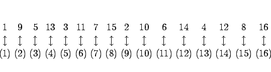 \begin{displaymath}
{
\arraycolsep=2pt
\begin{array}{cccccccccccccccc}
1& 9& 5&...
... & (10) & (11) & (12) & (13) & (14) & (15) & (16)
\end{array}}
\end{displaymath}