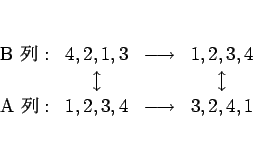 \begin{displaymath}
\begin{array}{lclc}
\mbox{B }: & 4, 2, 1, 3 & \longrightar...
...{A }: & 1, 2, 3, 4 & \longrightarrow & 3, 2, 4, 1
\end{array}\end{displaymath}
