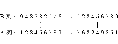 \begin{displaymath}
\begin{array}{lclc}
\mbox{B }: & 9 4 3 5 8 2 1 7\...
...7 8 9&
\rightarrow & 7 6 3 2 4 9 8 5 1
\end{array} \end{displaymath}