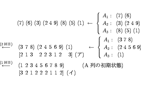 \begin{eqnarray*}&& (7) (6) (3) (2 4 9) (8) (5) (1)
 \leftarrow
 \le...
...{]} & ()
\end{tabular}}
\hspace{1zw}(\mbox{A ν})
\end{eqnarray*}