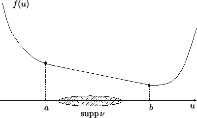 \includegraphics[height=15zh]{linear.eps}