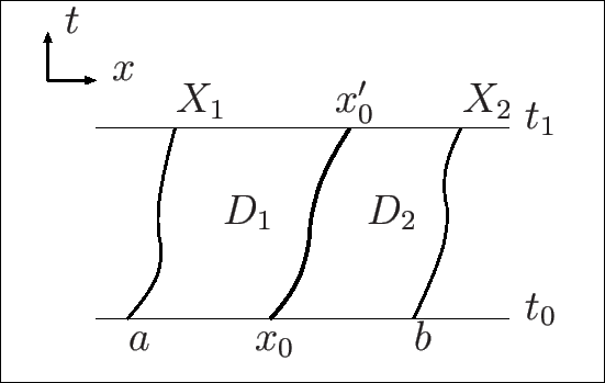 \includegraphics[height=0.2\textheight]{D1D2.eps}