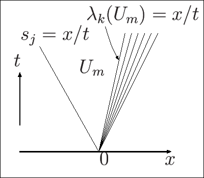 \includegraphics[height=0.2\textheight]{relation_sr.eps}