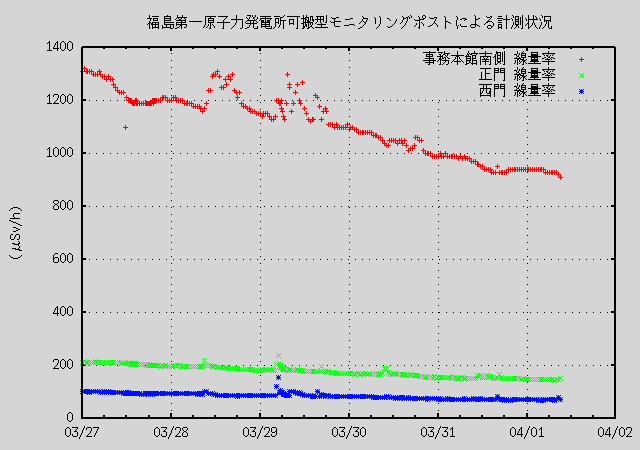 fukushima1MP.csv Υ (GIF)