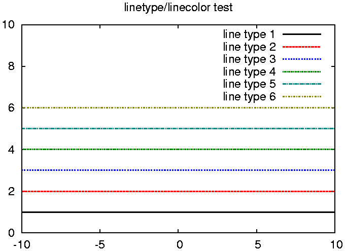 Info And Memo For Gnuplot 08