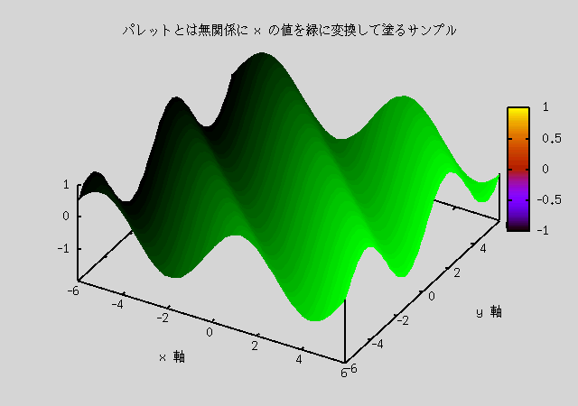 with pm3d rgb variable ƥ (x11 ̤ gif )
