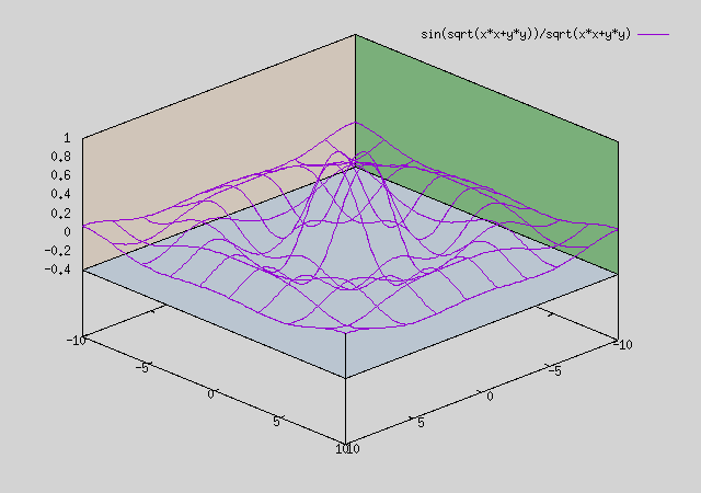 Info And Memo For Gnuplot 17